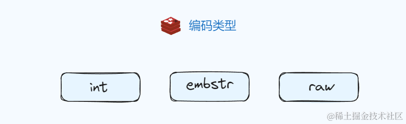 底层字符串类型01