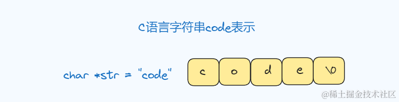Redis字符串类型