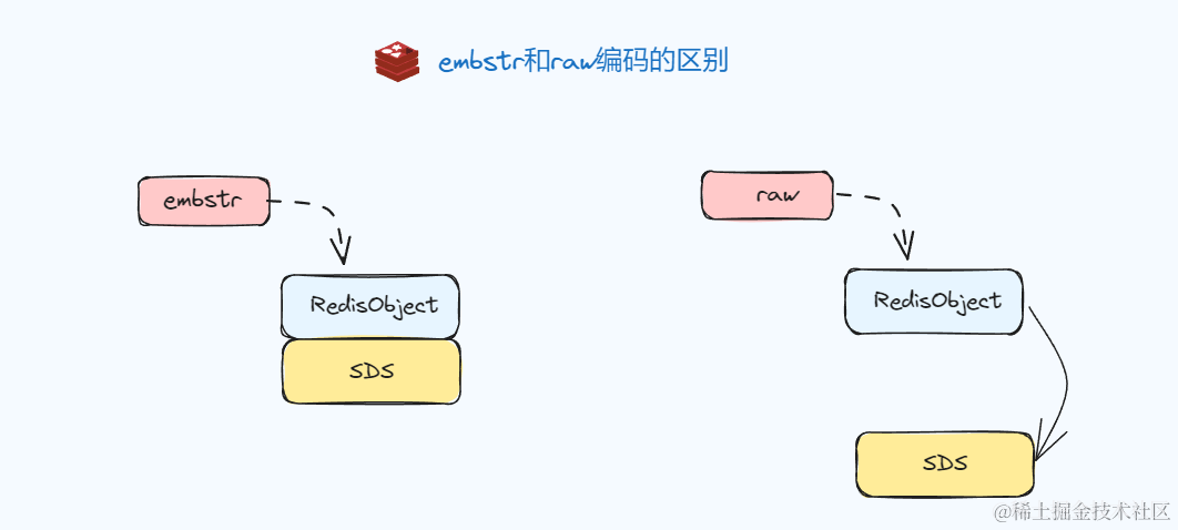 emstr和raw编码的区别