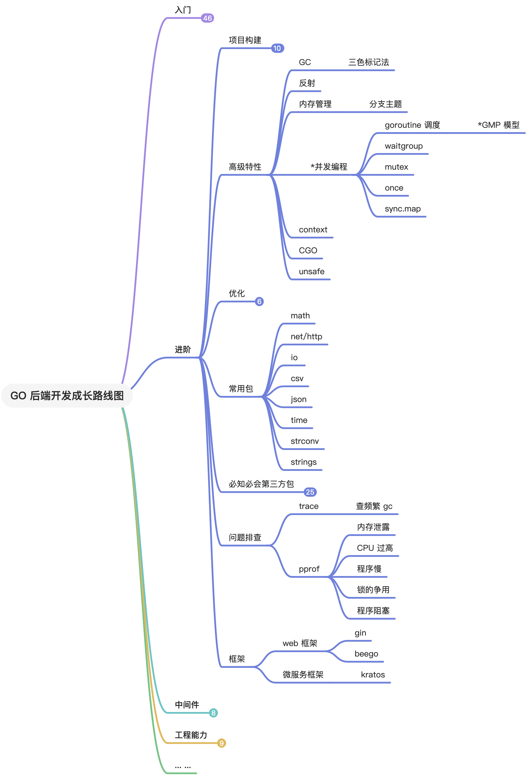 Go web后端成长路线
