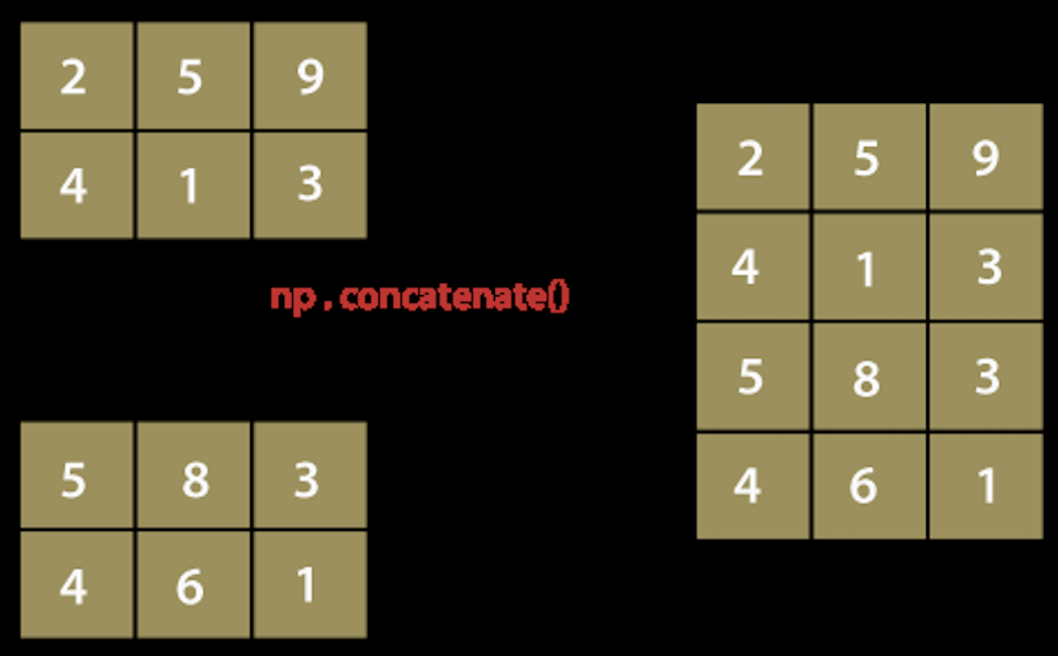 Concatenate
