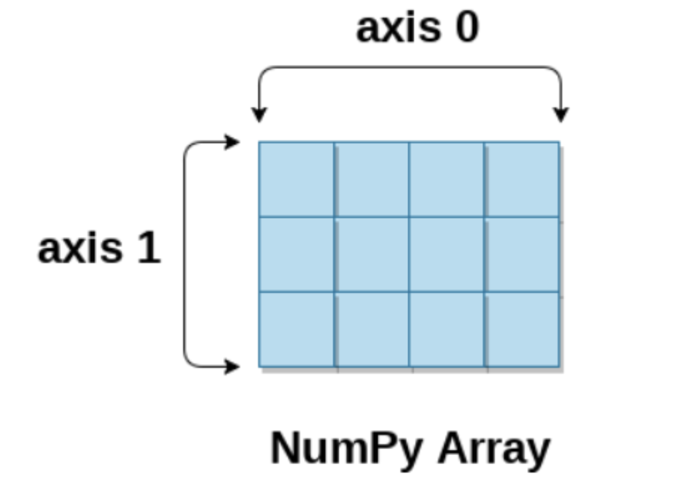Ndarray_07