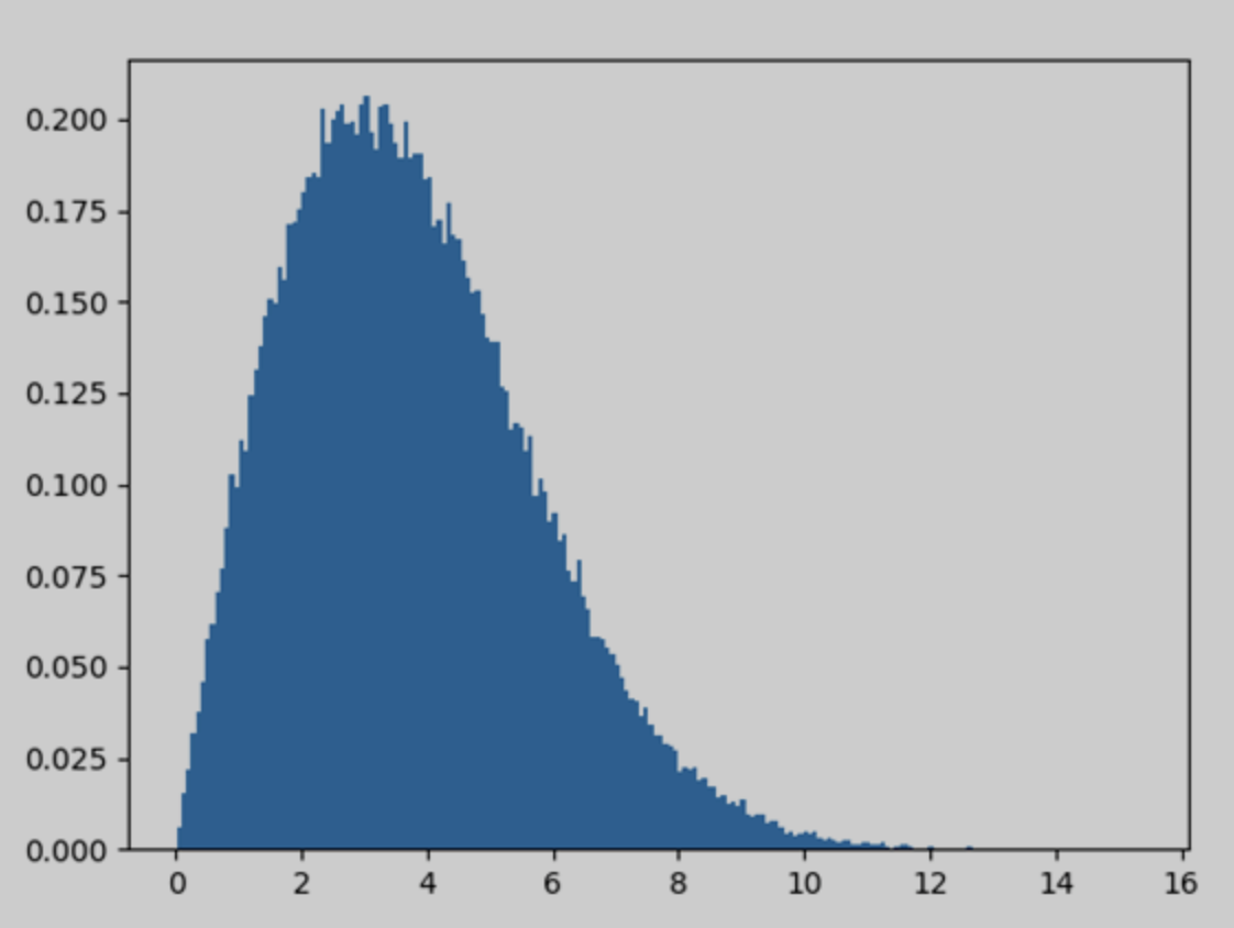 numpy.random11