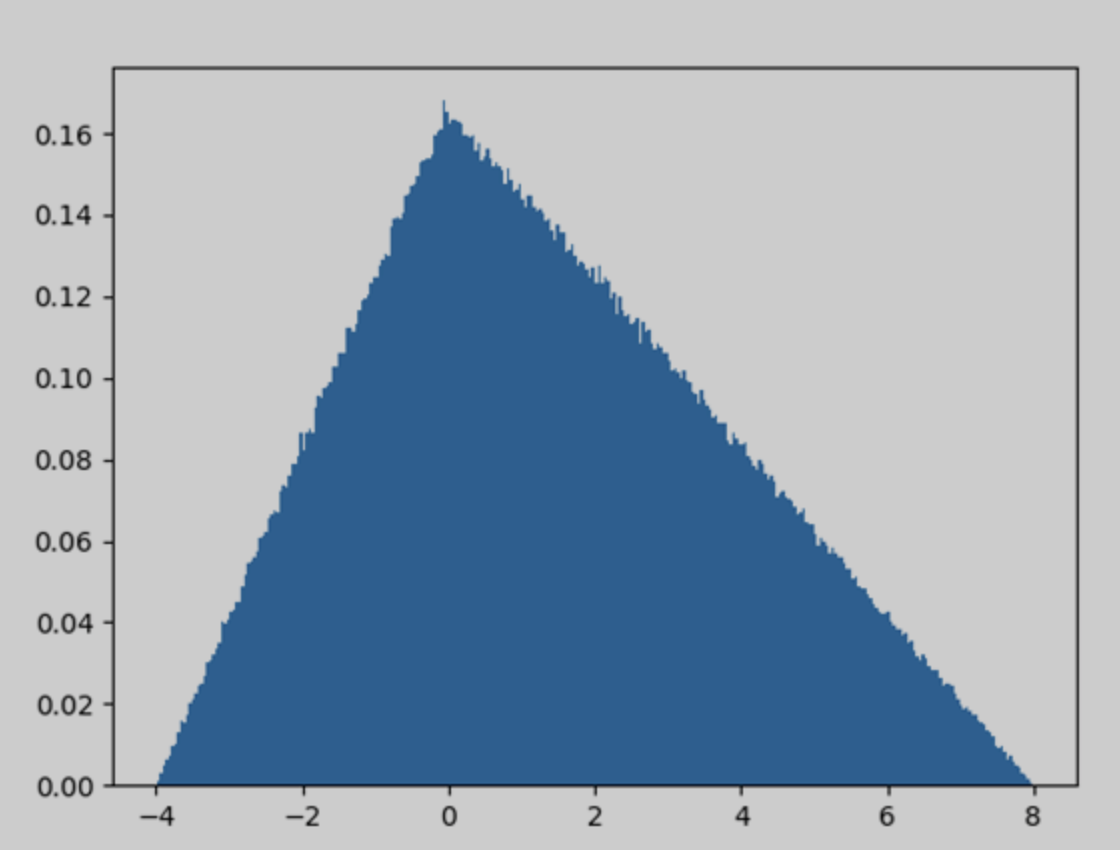numpy.random15