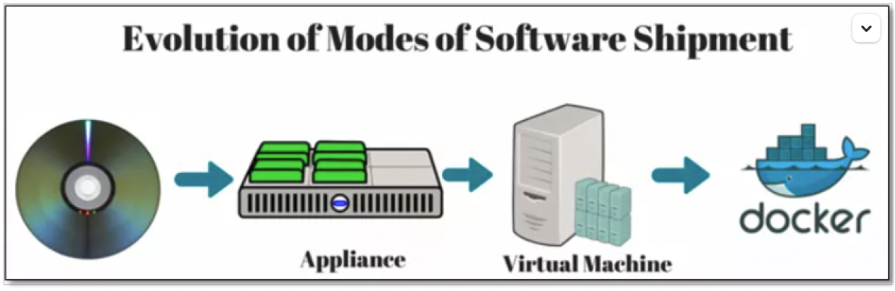 容器发展简史01