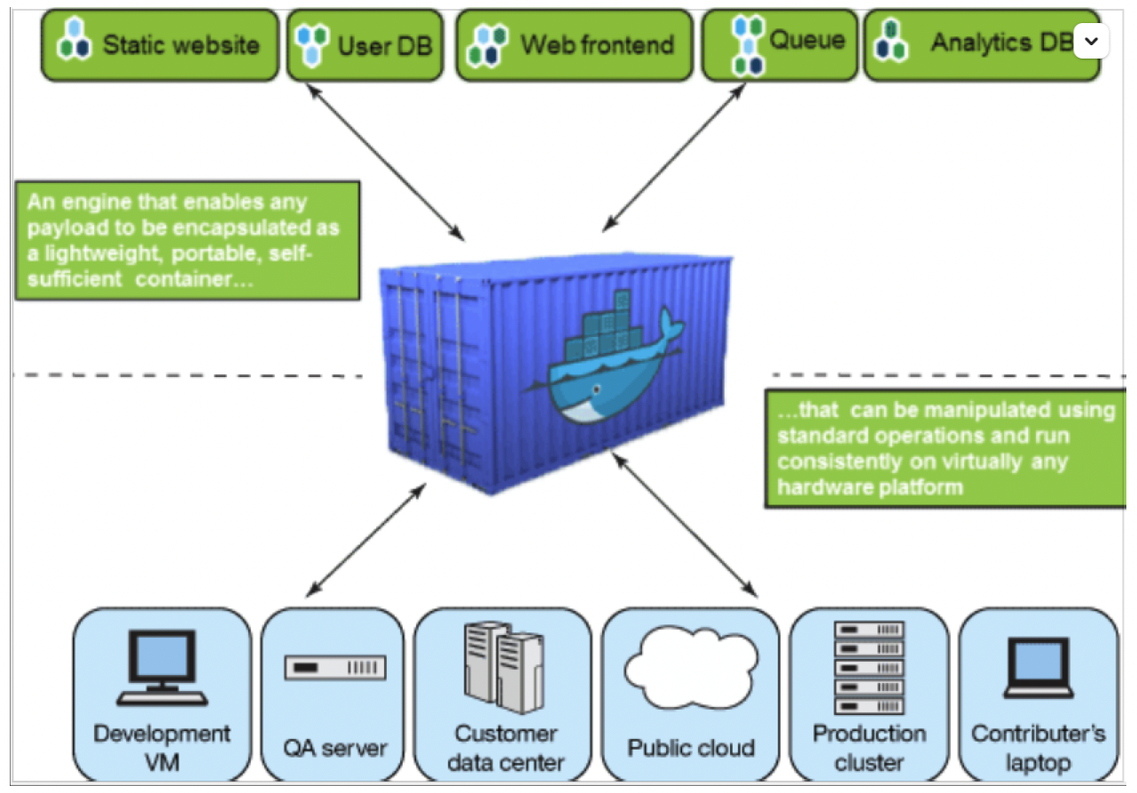 容器发展简史02
