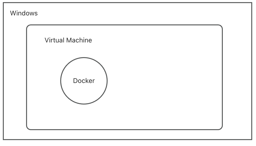Docker安装01