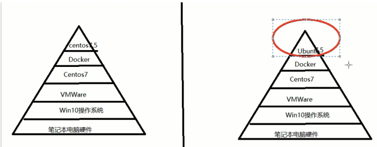 Docker常用命令05