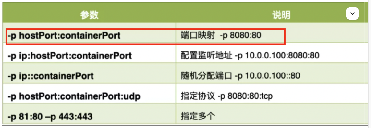 Docker常用命令07