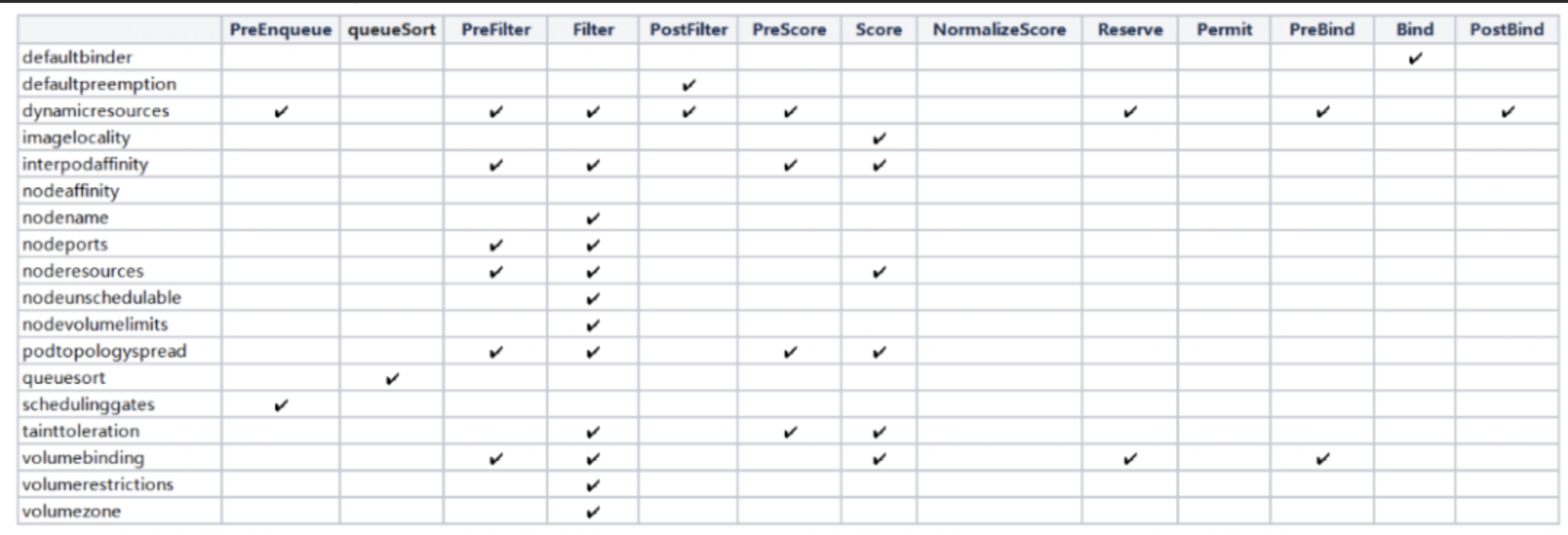 k8s-scheduler-framework-02